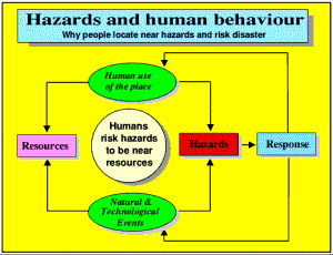 Resources and hazards