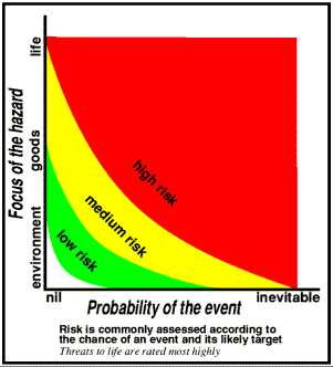 Chance and likely target
