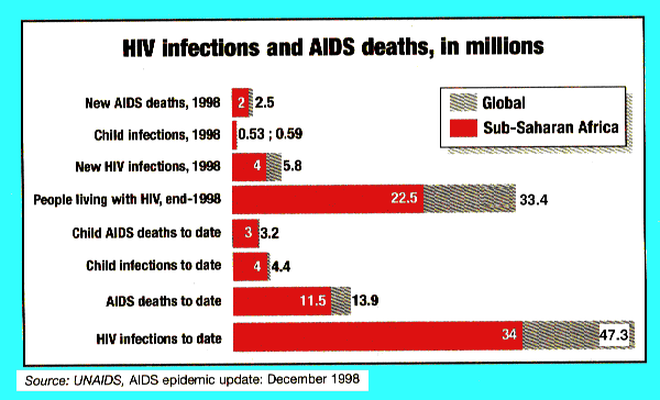 HIV & AIDS - 27Kb