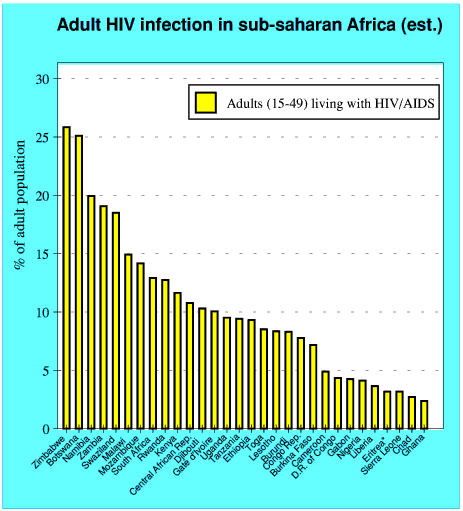 Living with HIV/AIDS